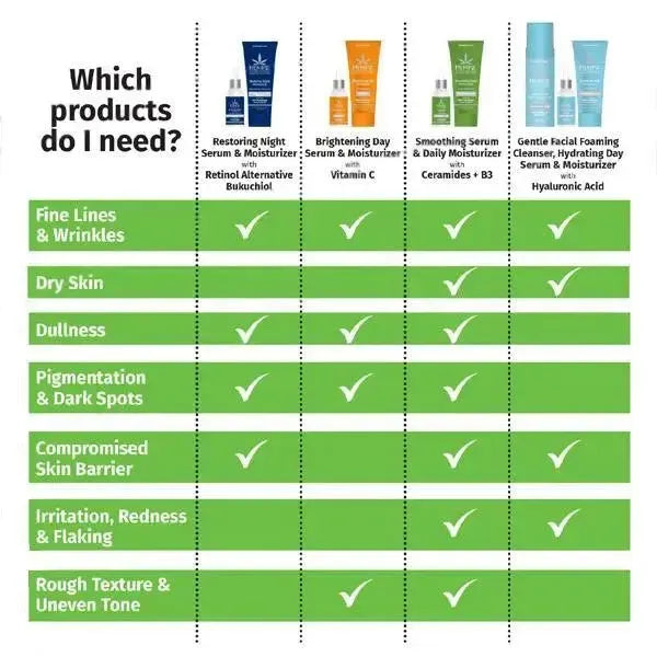 Hydrating Gentle Facial Foaming Cleanser-Hempz