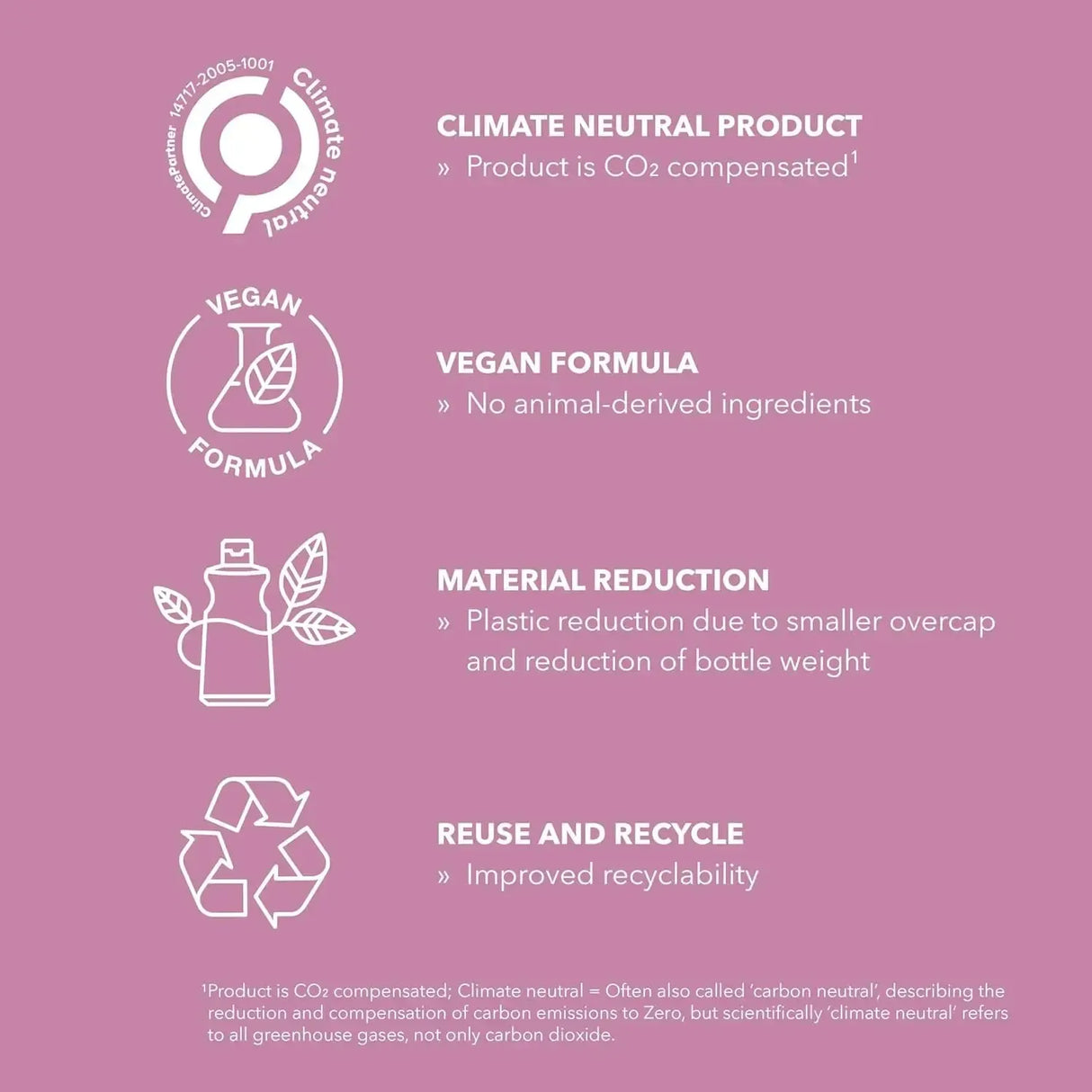 Stylesign Heat Styling Smoothing Serum Spray 100mL Duo