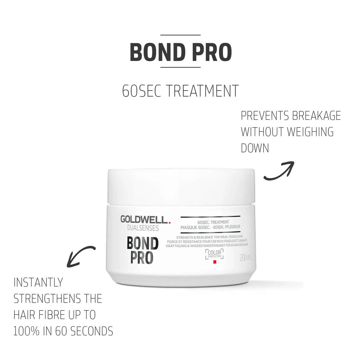 Dualsenses Bond Pro 60sec Treatment