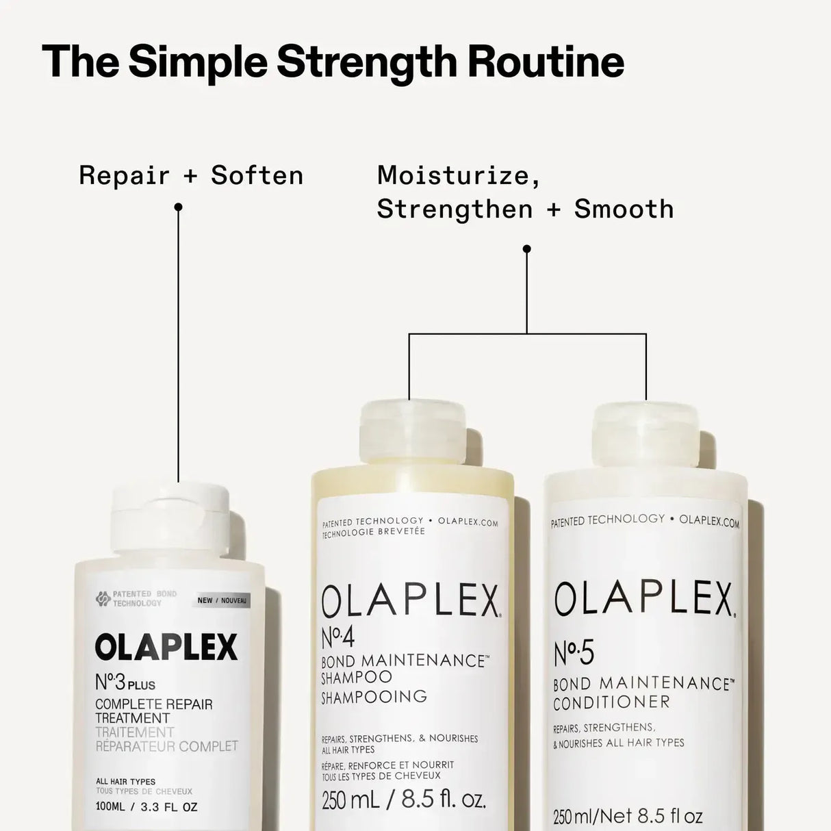 N°3 Plus Complete Repair Treatment